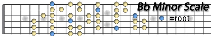 Bb Minor Scale.jpg